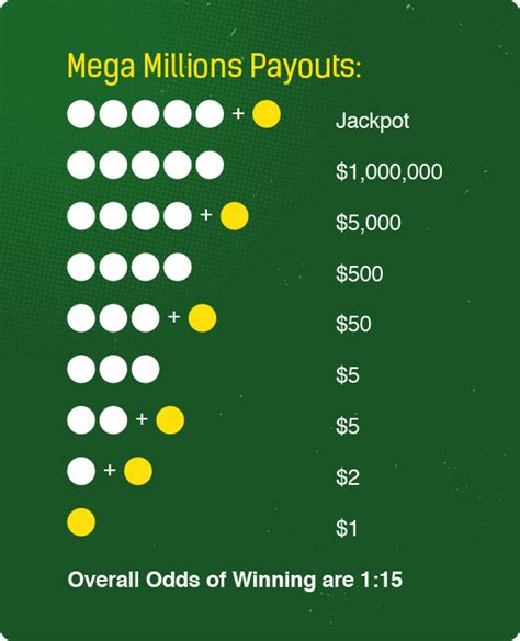 pa mega numbers|pa mega millions payout numbers.